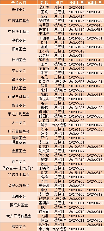 基金圈大消息！贾红波出任前海开源基金联席总
