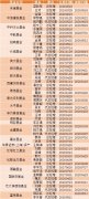 基金圈大消息！贾红波出任前海开源基金联席总