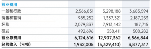 2019年年报发布，希伯伦科技产融结合初见成效