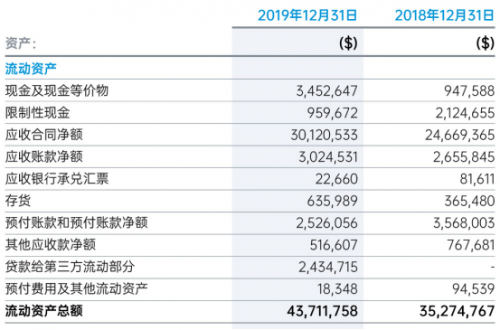 2019年年报发布，希伯伦科技产融结合初见成效