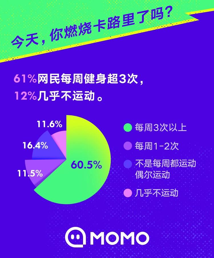 陌陌报告：IT互联网、金融、传媒行业最爱以社交