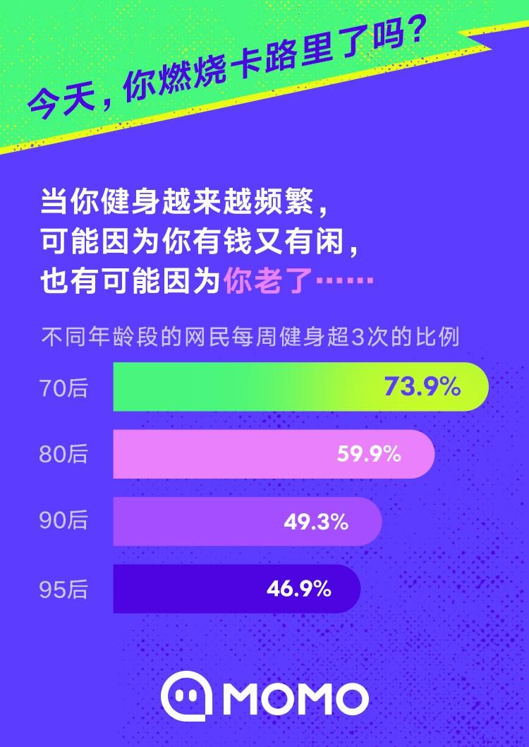 陌陌报告：IT互联网、金融、传媒行业最爱以社交