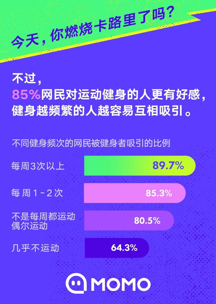 陌陌报告：IT互联网、金融、传媒行业最爱以社交