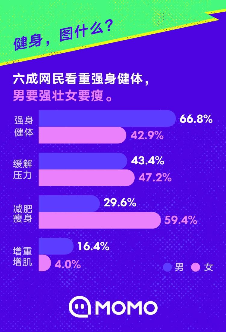 陌陌报告：IT互联网、金融、传媒行业最爱以社交