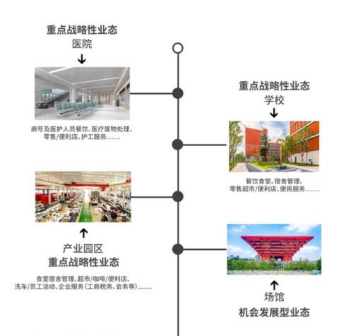 东原新业态布局，联合吴中集团打造产业园特色