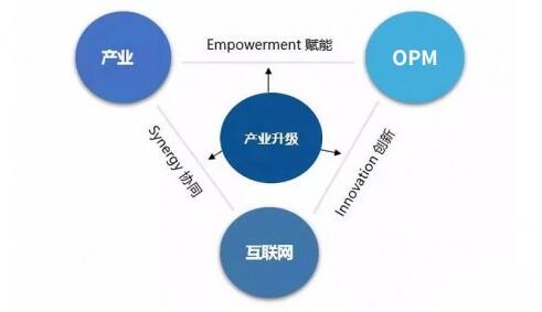 银星智能“OPM商业模式”助力制造型企业转型升级