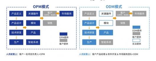 银星智能“OPM商业模式”助力制造型企业转型升级