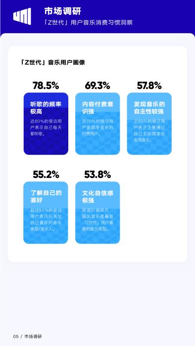 行业报告显示：国风音乐受25岁以下年轻人喜爱