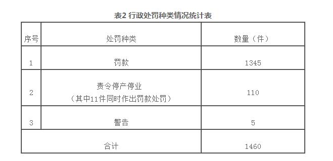 国家邮政局：今年上半年开​展邮政市场行政执