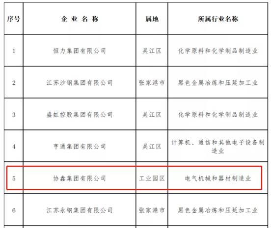 2020苏州民营企业100强里的园区力量！
