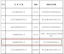 2020苏州民营企业100强里的园区力量！