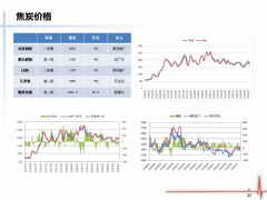 黑色金属产业链市场变化莫测，钢来钢往“钢铁研究院”带你复盘