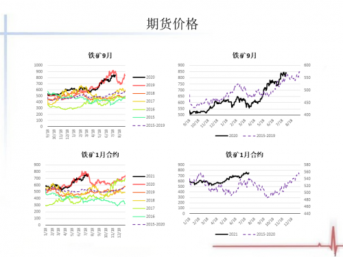 黑色金属产业链市场变化莫测，钢来钢往“钢铁研究院”带你复盘