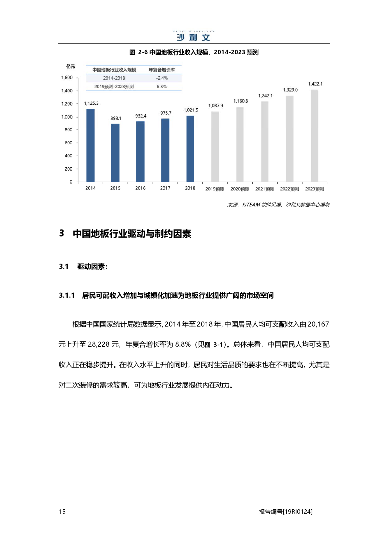 沙利文：2019中国地板行业市场研究