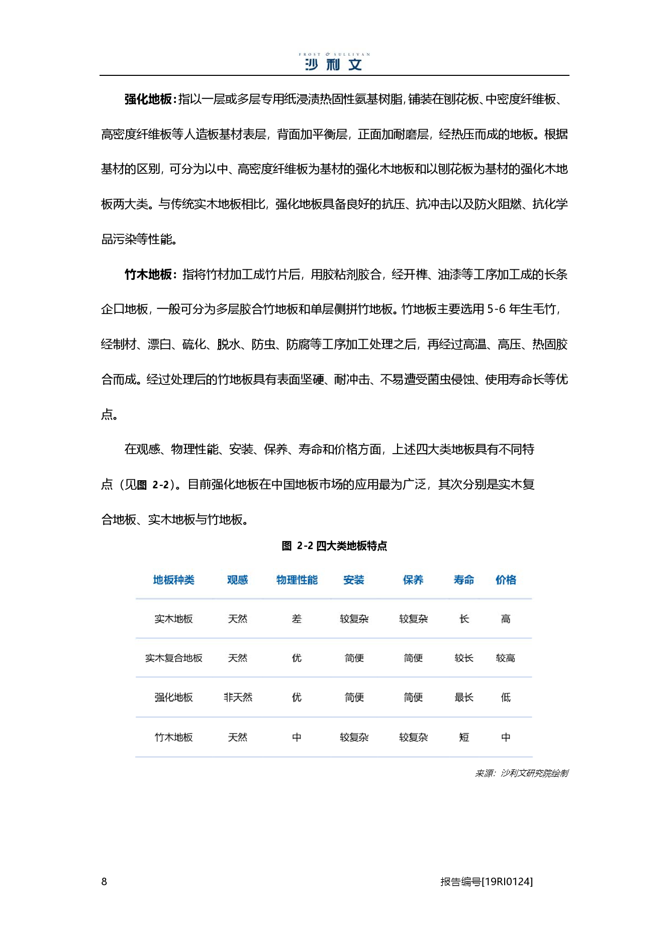 沙利文：2019中国地板行业市场研究