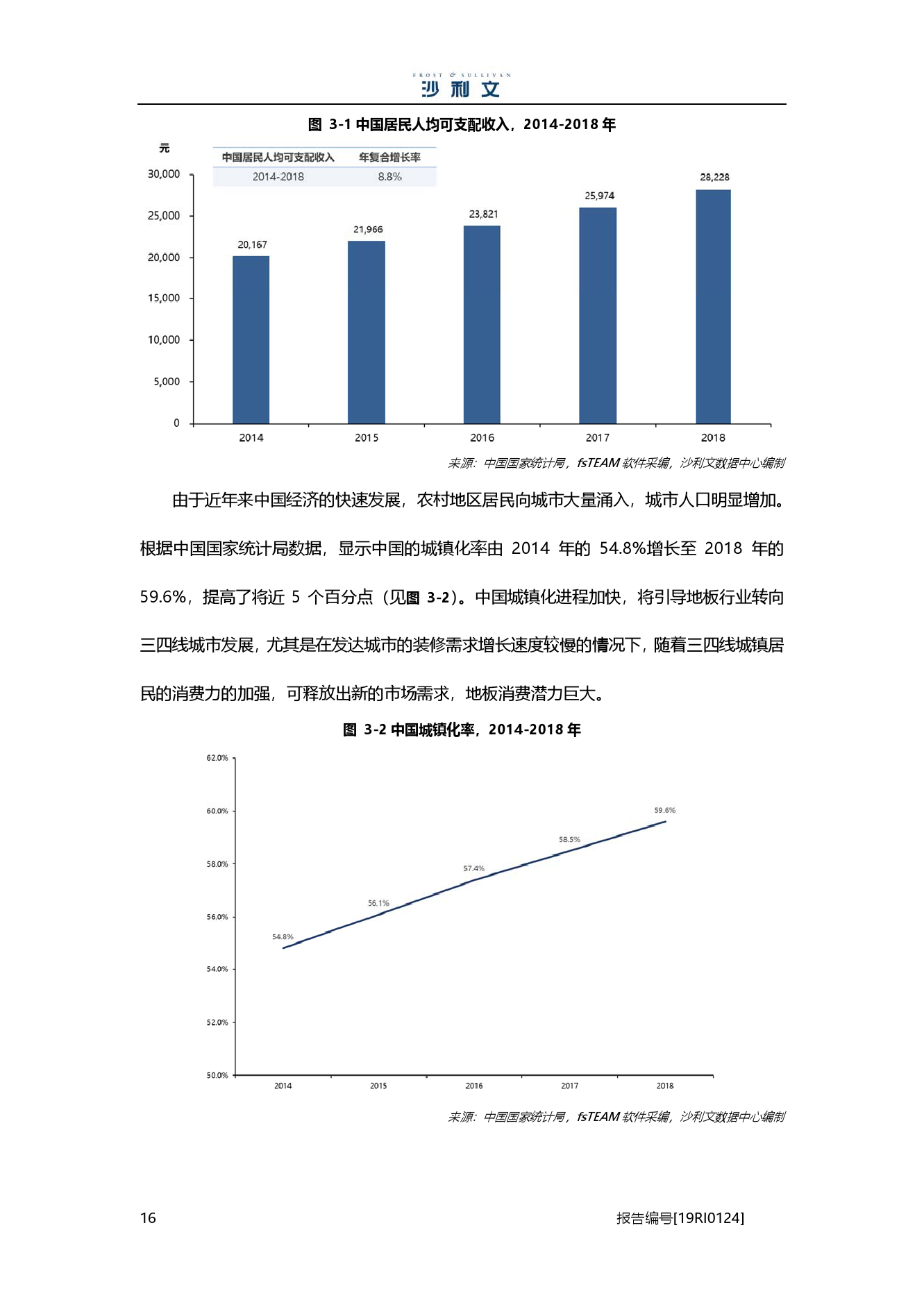 沙利文：2019中国地板行业市场研究