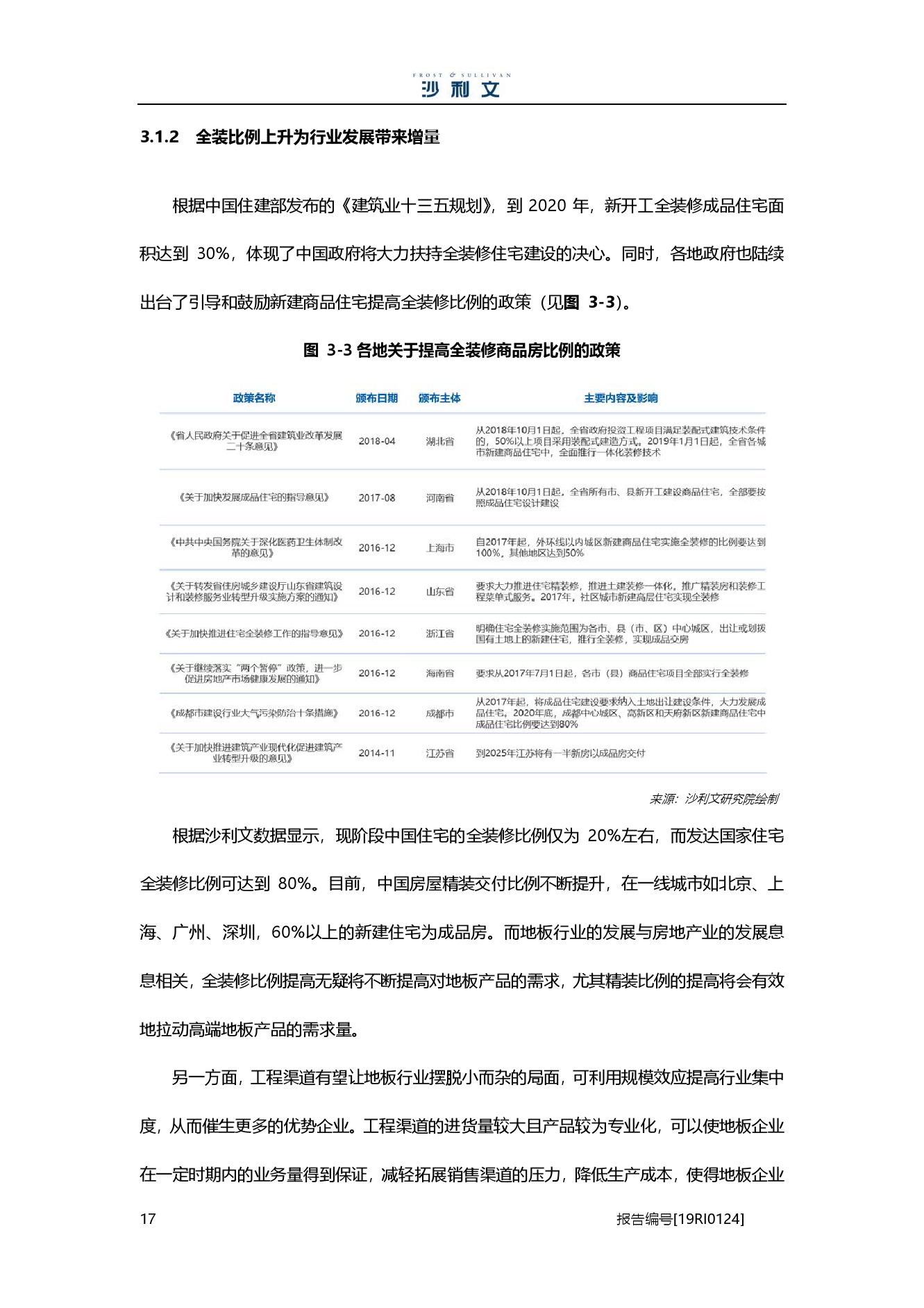 沙利文：2019中国地板行业市场研究