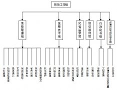 湖南省2020年普通高校招生录取工作方案