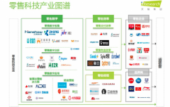慧策入选艾瑞《2020中国零售科技产业研究报告》引领智能零售