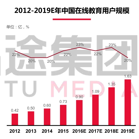 在线教育教学质量堪忧,阿卡索:政策监管之下,还