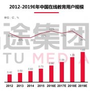 在线教育教学质量堪忧,阿卡索:政策监管之下,还