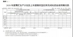 黑龙江省农业农村厅 黑龙江省财政厅 关于印发《黑龙江省2020年粮改饲工作实施