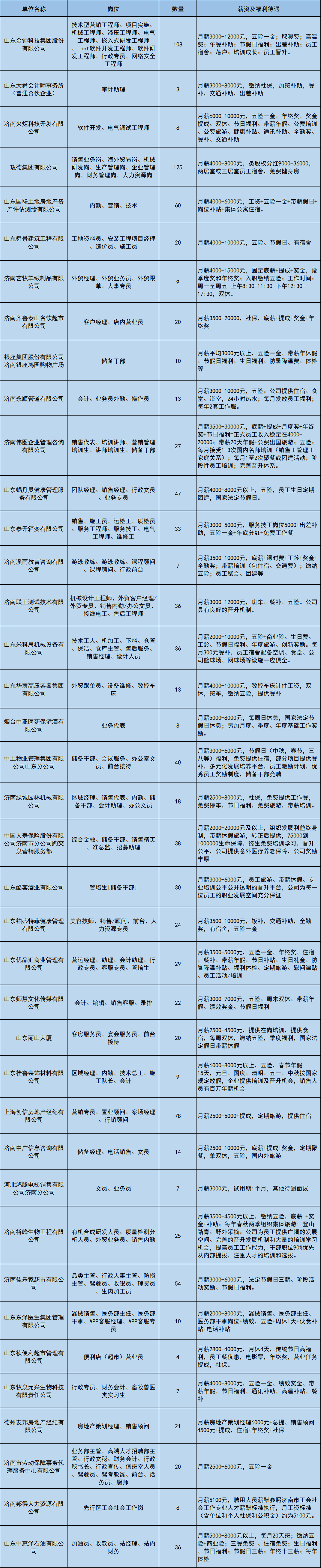 明天！济南人才市场将举办高校毕业生招聘会
