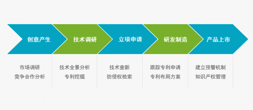 知识产权服务上万客户 智慧芽助力科技创新