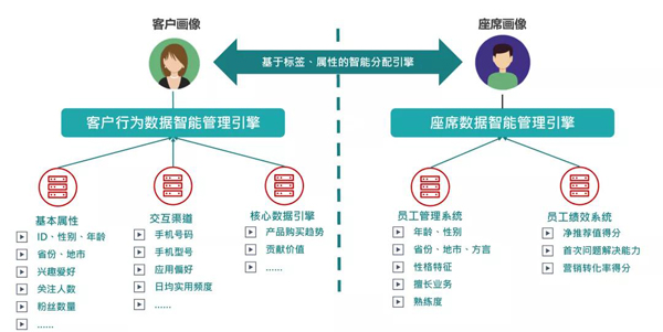 容联入选《2020银行数字化厂商报告》，打造银行获客与精细化运营闭环
