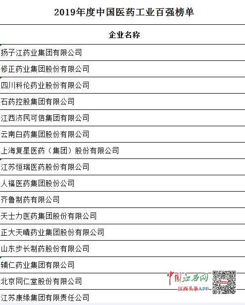 2020·第十三届中国医药产业发展高峰论坛今天在