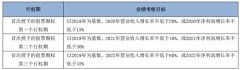 万兴科技发布股票期权激励背后：重视人才 笃定