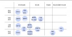 作为行业领头羊，这家理财子的产品体系有何特点？