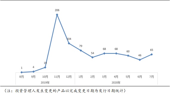 作为行业领头羊，这家理财子的产品体系有何特点？