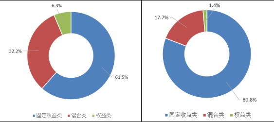 作为行业领头羊，这家理财子的产品体系有何特点？