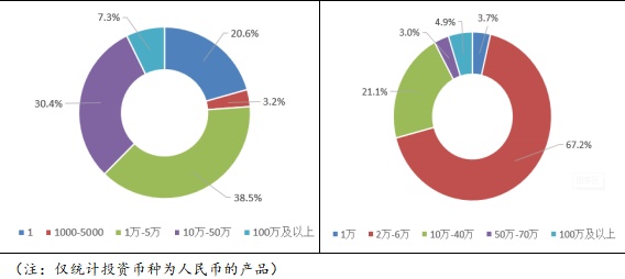 作为行业领头羊，这家理财子的产品体系有何特点？