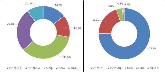 作为行业领头羊，这家理财子的产品体系有何特点？