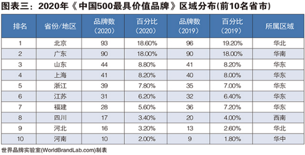 逆势成长！“温馨校车”作为行业唯一品牌跻身 中国价值品牌500强