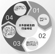 捕捉行业政策驱动下的投资机会