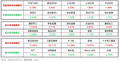 <b>创业板、科技、医药弱势整理，纠结行情何时扭</b>