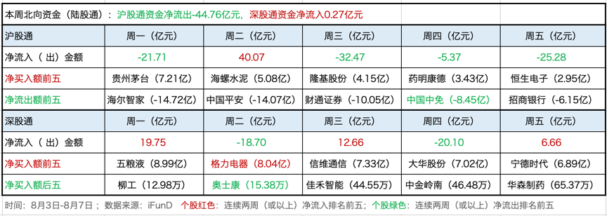 创业板、科技、医药弱势整理，纠结行情何时扭