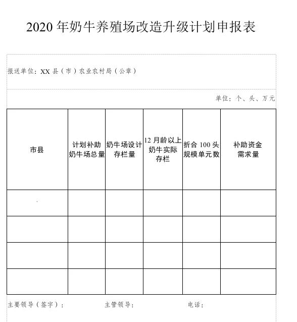 关于印发《黑龙江省2020年奶牛场改造升级项目实施方案》的通知
