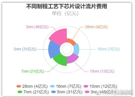 再见，华为麒麟！