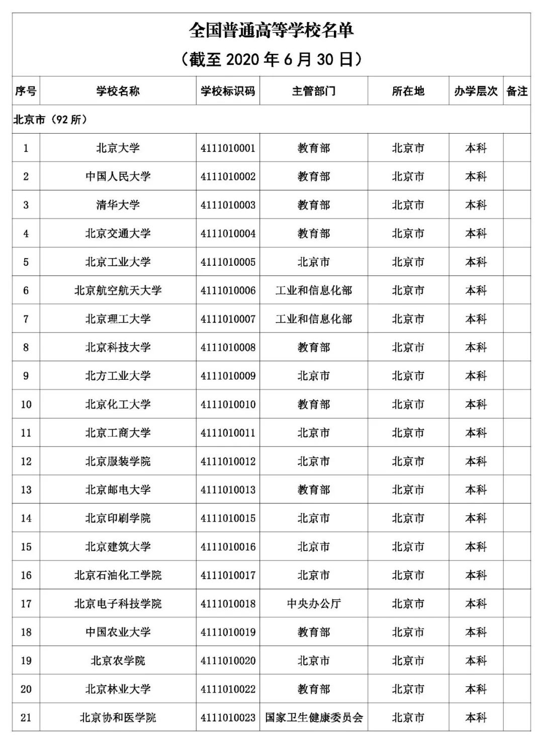 @考生和家长 云南80余所高校招生录取咨询、举报