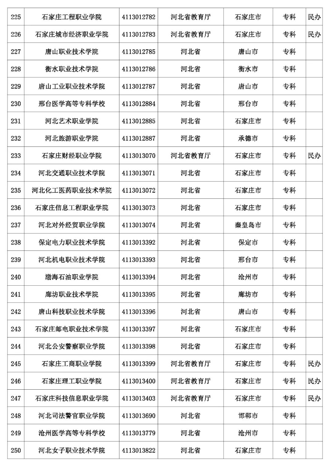 @考生和家长 云南80余所高校招生录取咨询、举报