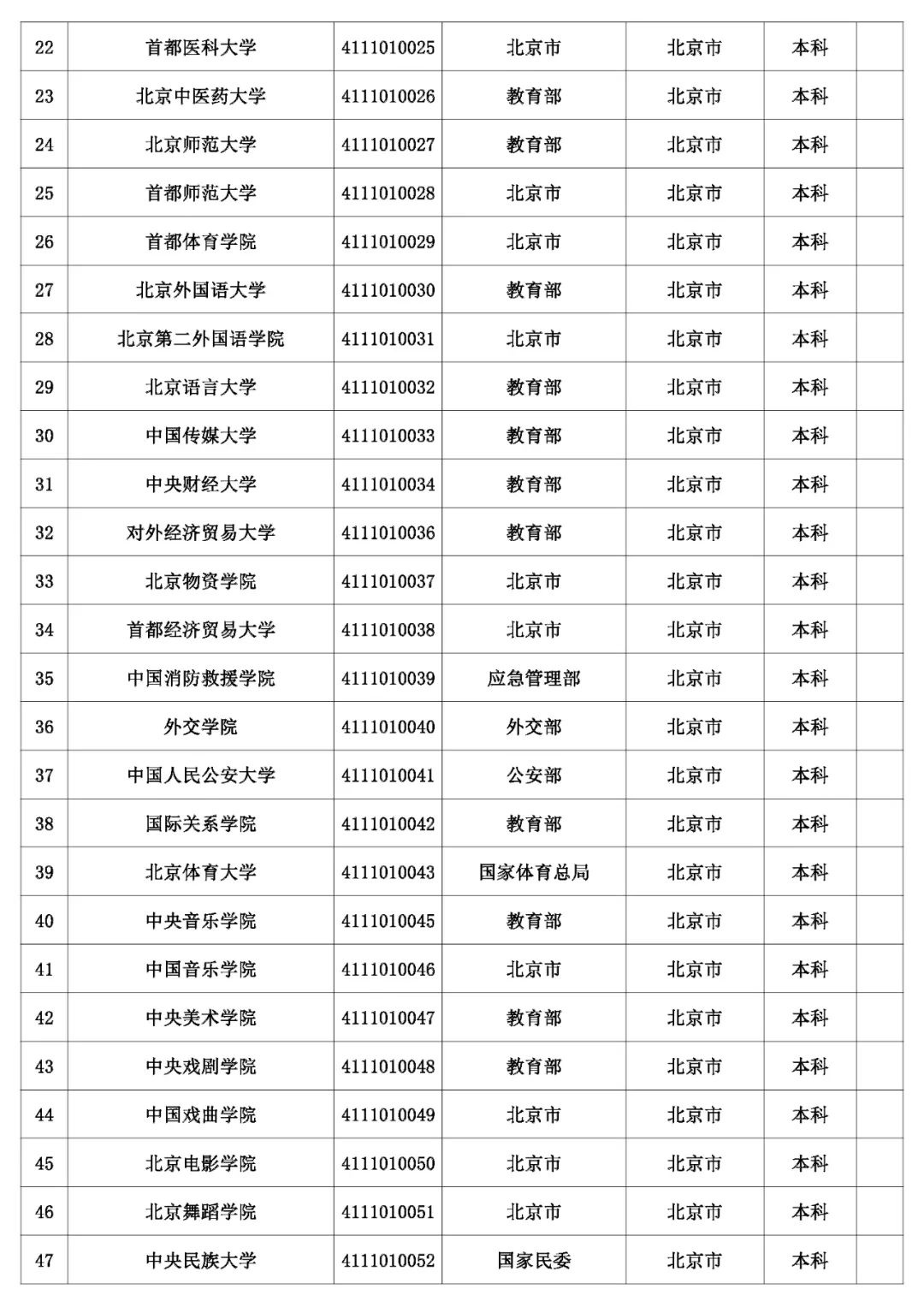 @考生和家长 云南80余所高校招生录取咨询、举报