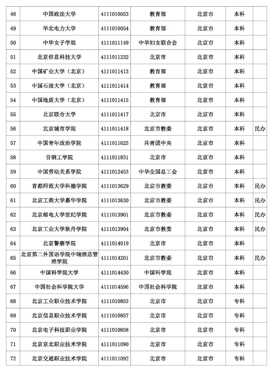 @考生和家长 云南80余所高校招生录取咨询、举报