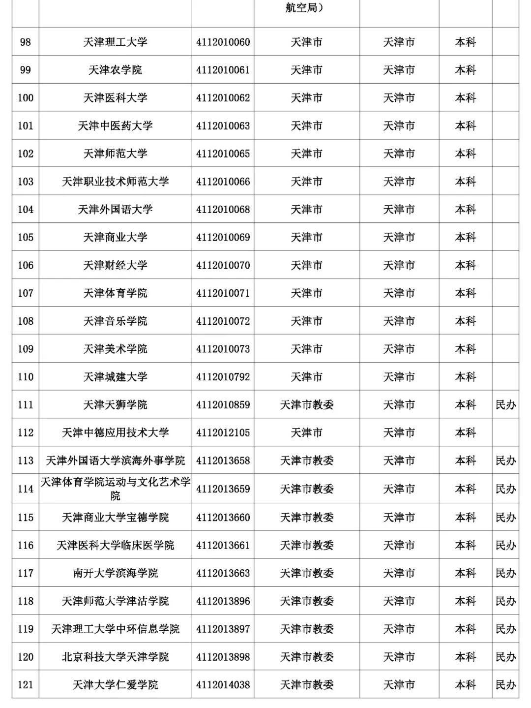 @考生和家长 云南80余所高校招生录取咨询、举报