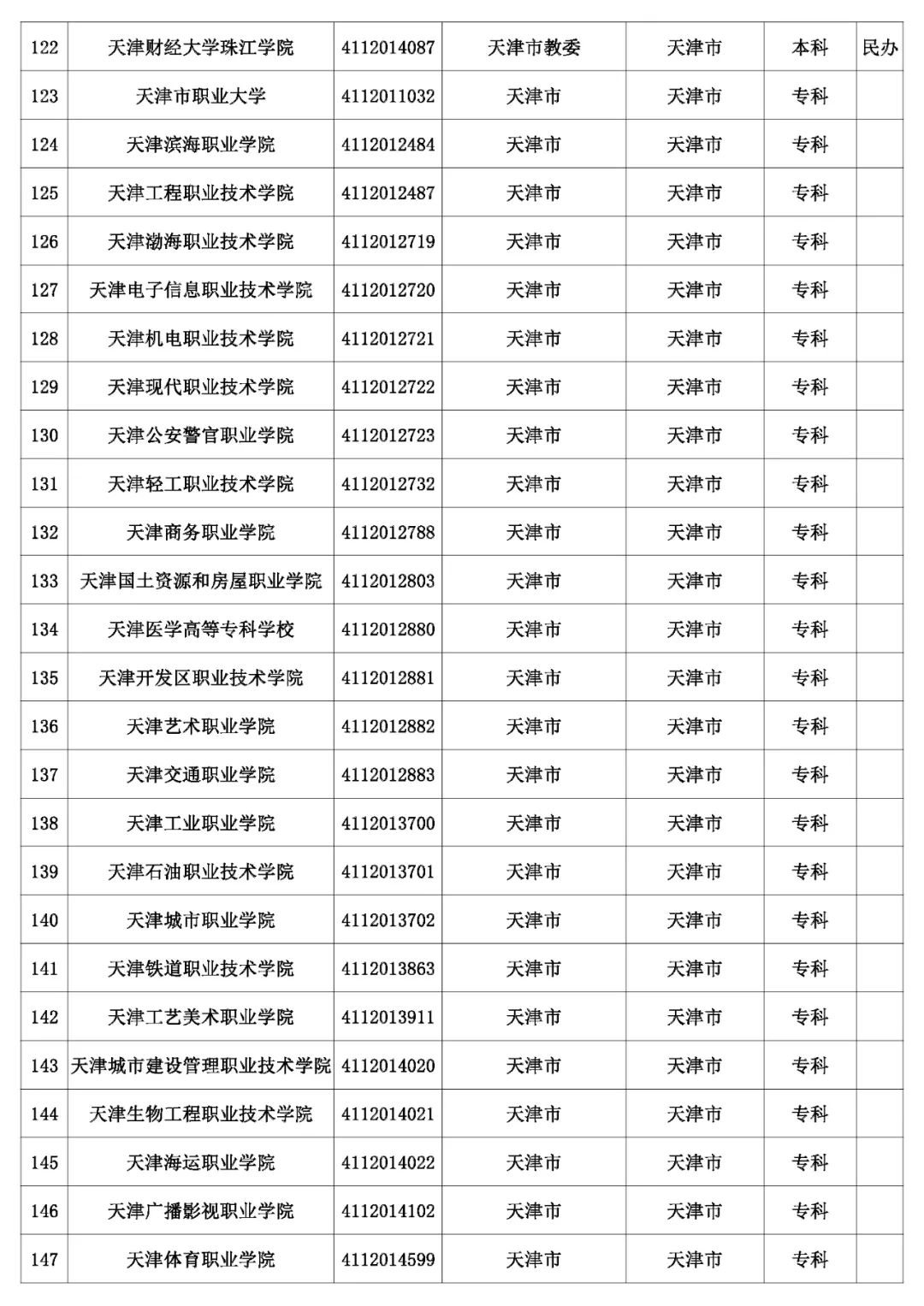 @考生和家长 云南80余所高校招生录取咨询、举报