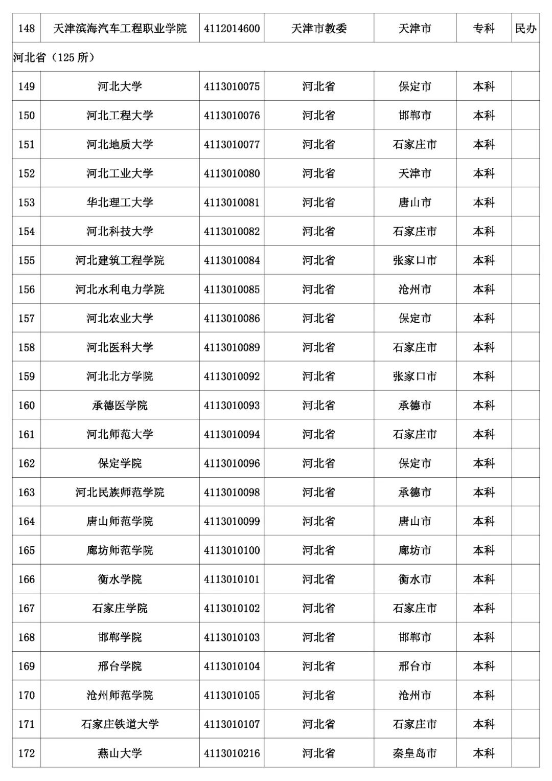 @考生和家长 云南80余所高校招生录取咨询、举报