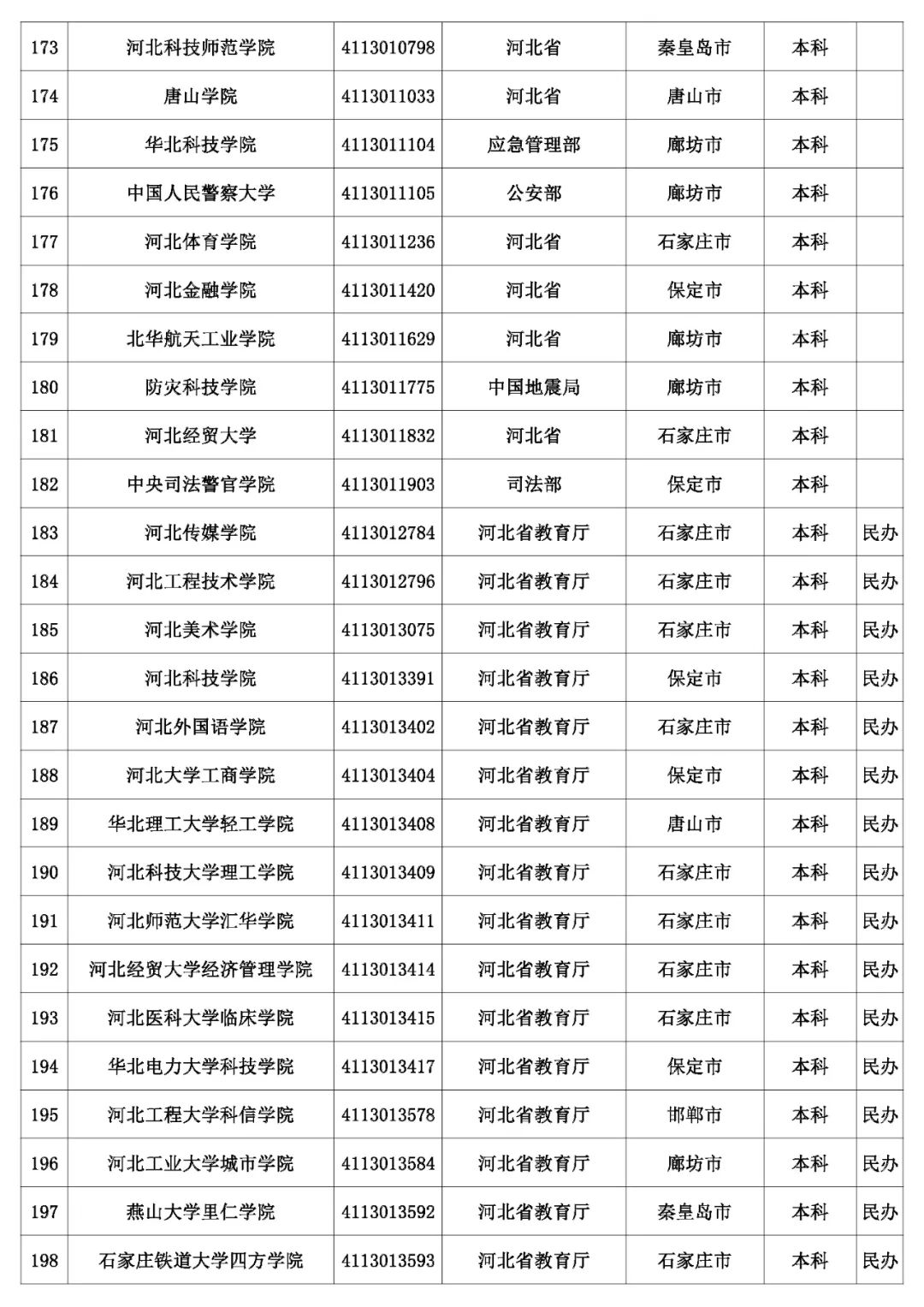 @考生和家长 云南80余所高校招生录取咨询、举报